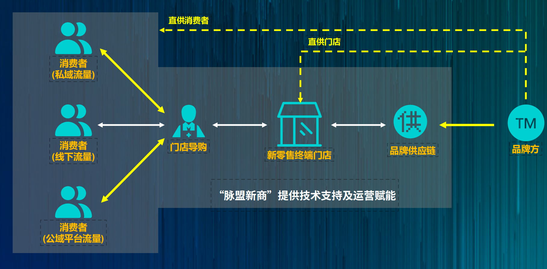 高阳优品入驻脉盟新商平台，全链路数字化赋能毛纺产业升级